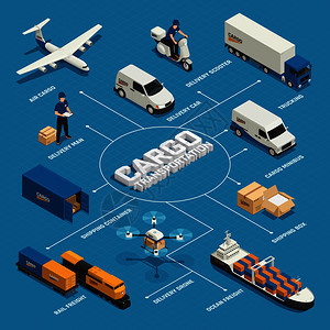 貨運(yùn)樞紐的幾何美學(xué) 等距矢量圖中的駁船、碼頭與集裝箱