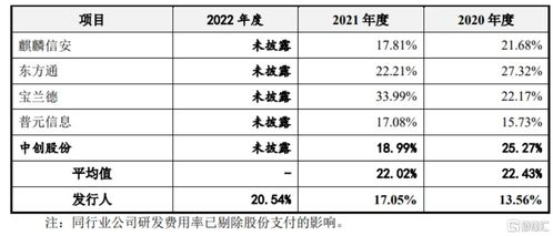 凝思軟件闖關(guān)創(chuàng)業(yè)板 依賴前五大客戶與研發(fā)費(fèi)用率隱憂分析